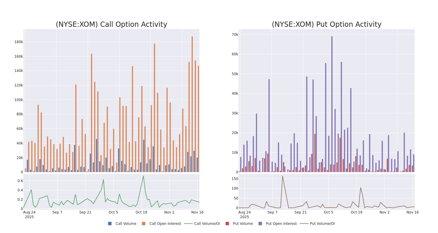 Options Call Chart