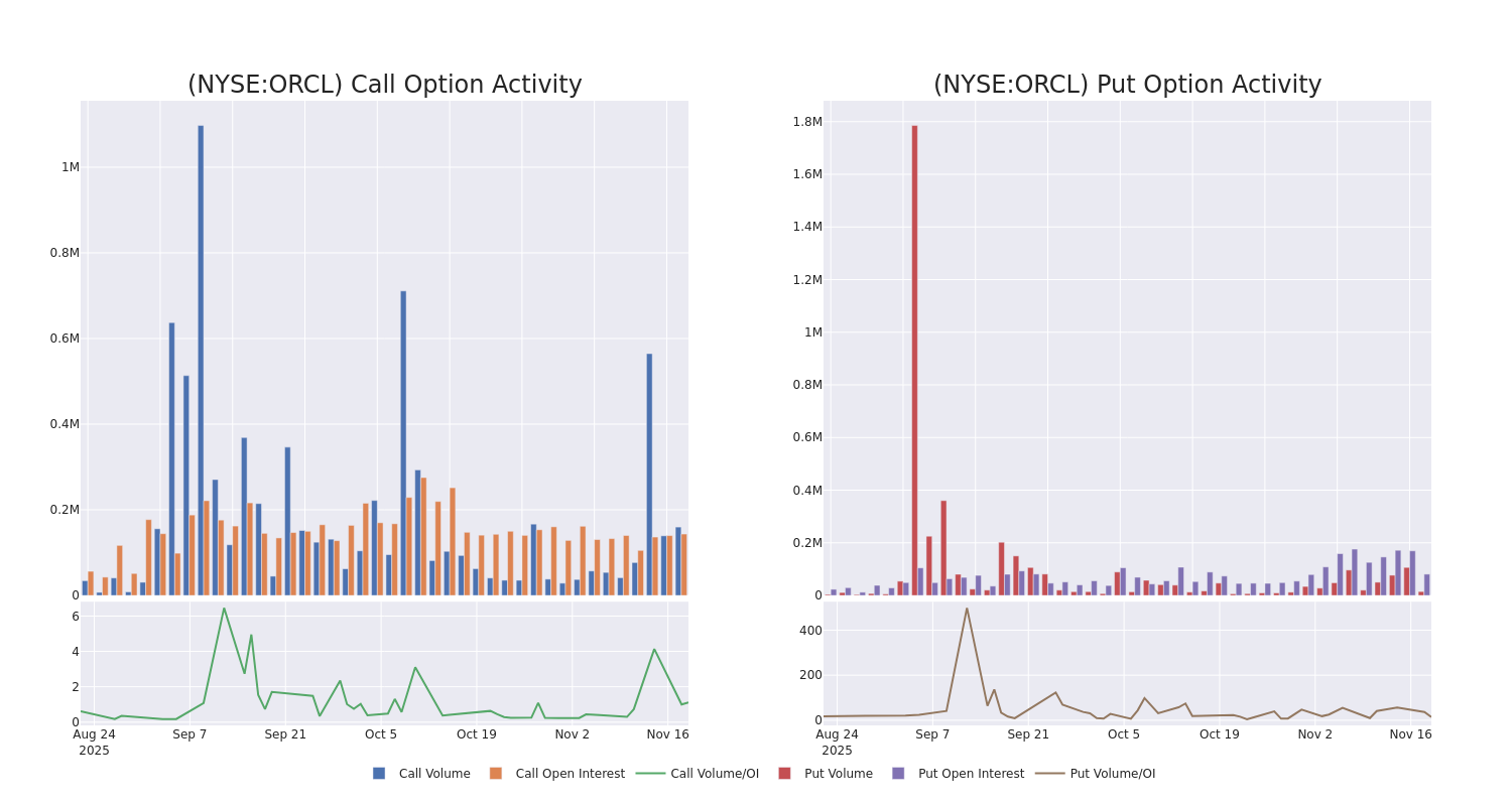 Options Call Chart