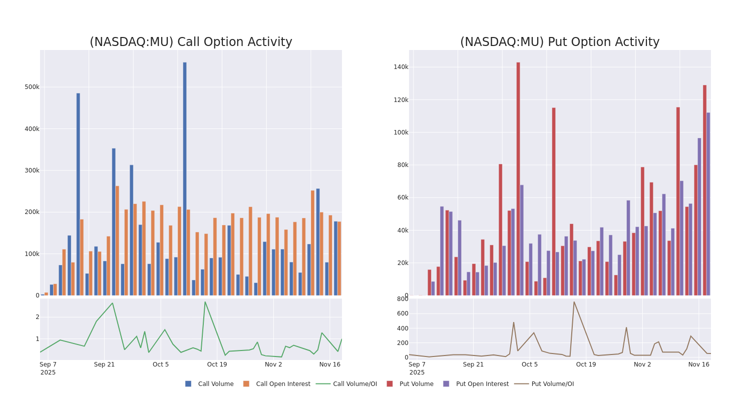 Options Call Chart