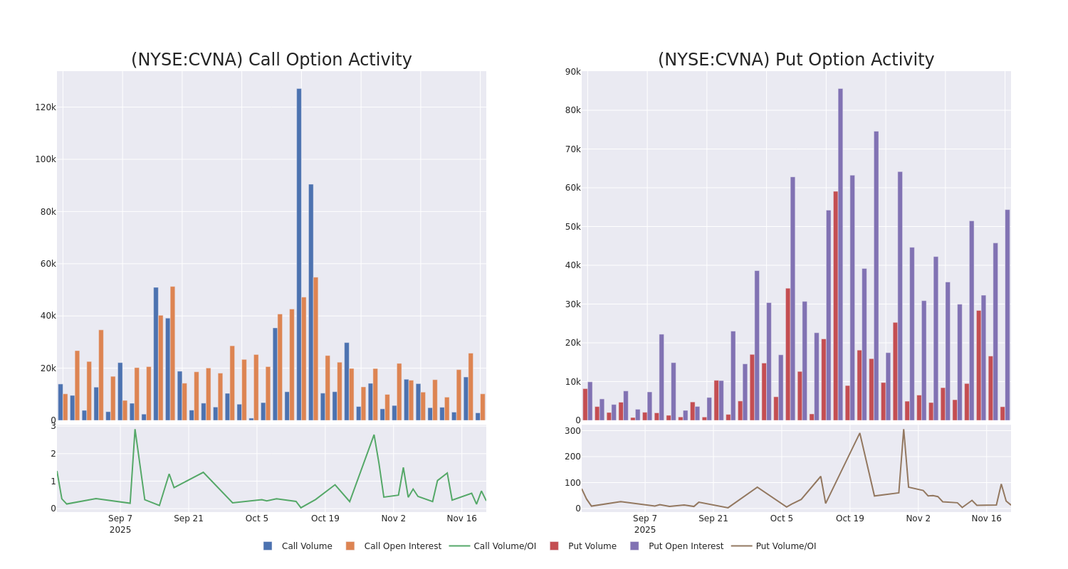 Options Call Chart