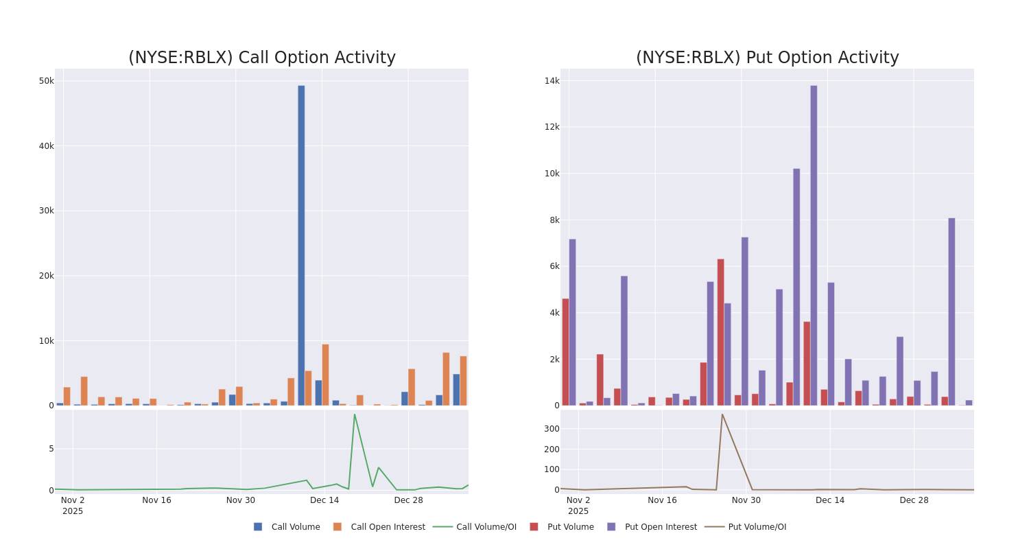Options Call Chart
