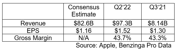aapl-expec.png