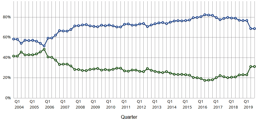 Intc After Hours Chart