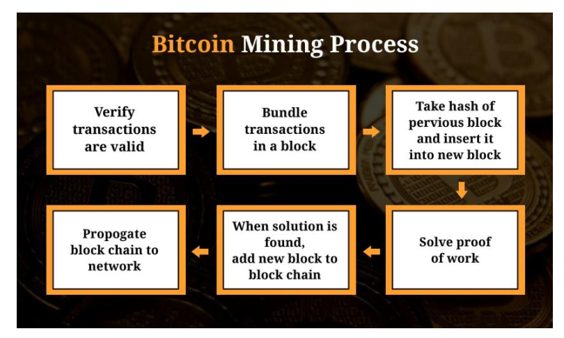 hushing mining bitcoins