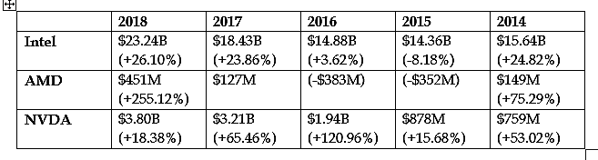 nasdaq amd vs nasdaq nvda nasdaq amd vs nasdaq nvda