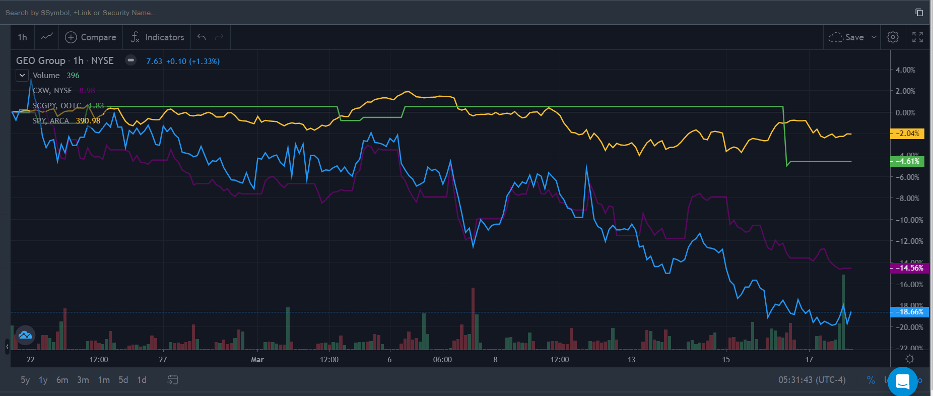 prisonstocks.png