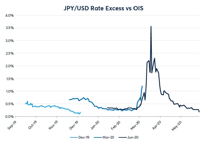 CME FX Swap Rate Monitor Data In Context cme-fx-swap-rate-monitor-data-in-context