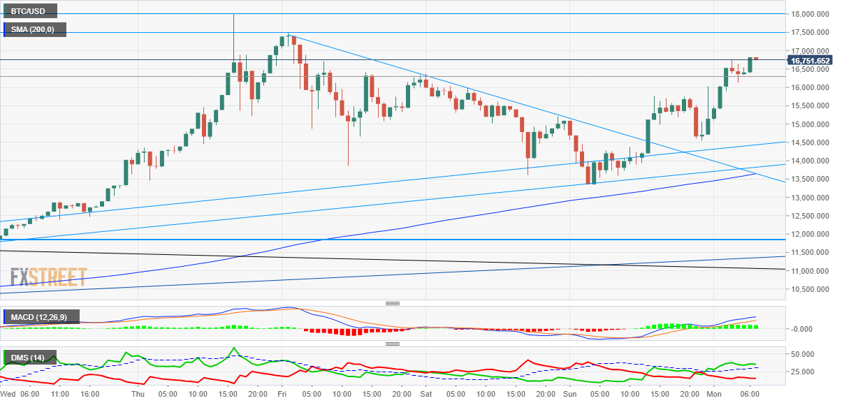 Cboe Bitcoin Futures Chart