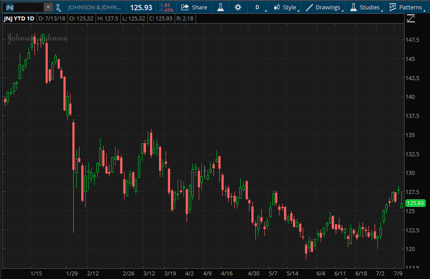 Earnings Preview Healthcare Giant Johnson & Johnson Set To Report