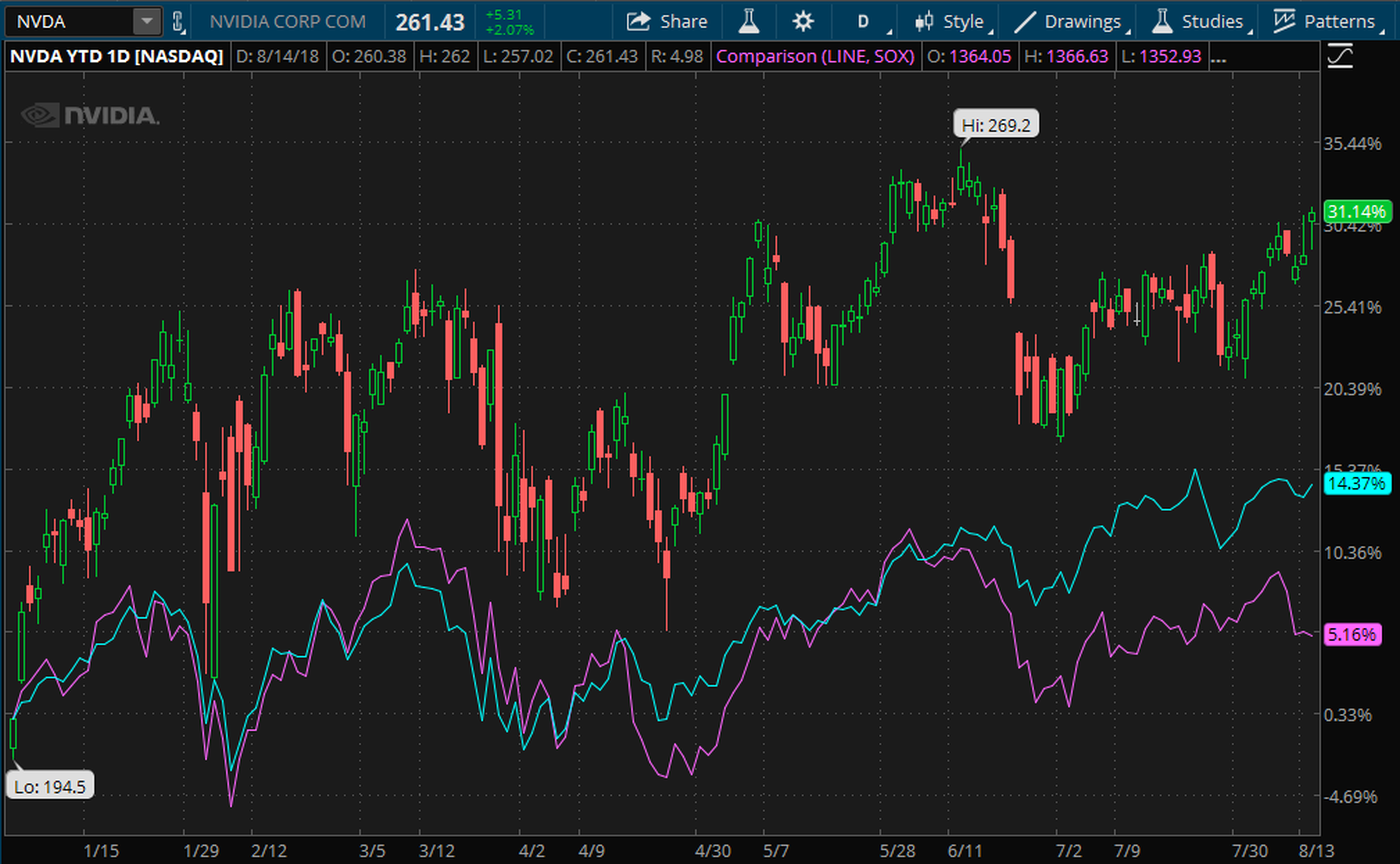 nvda dividend date