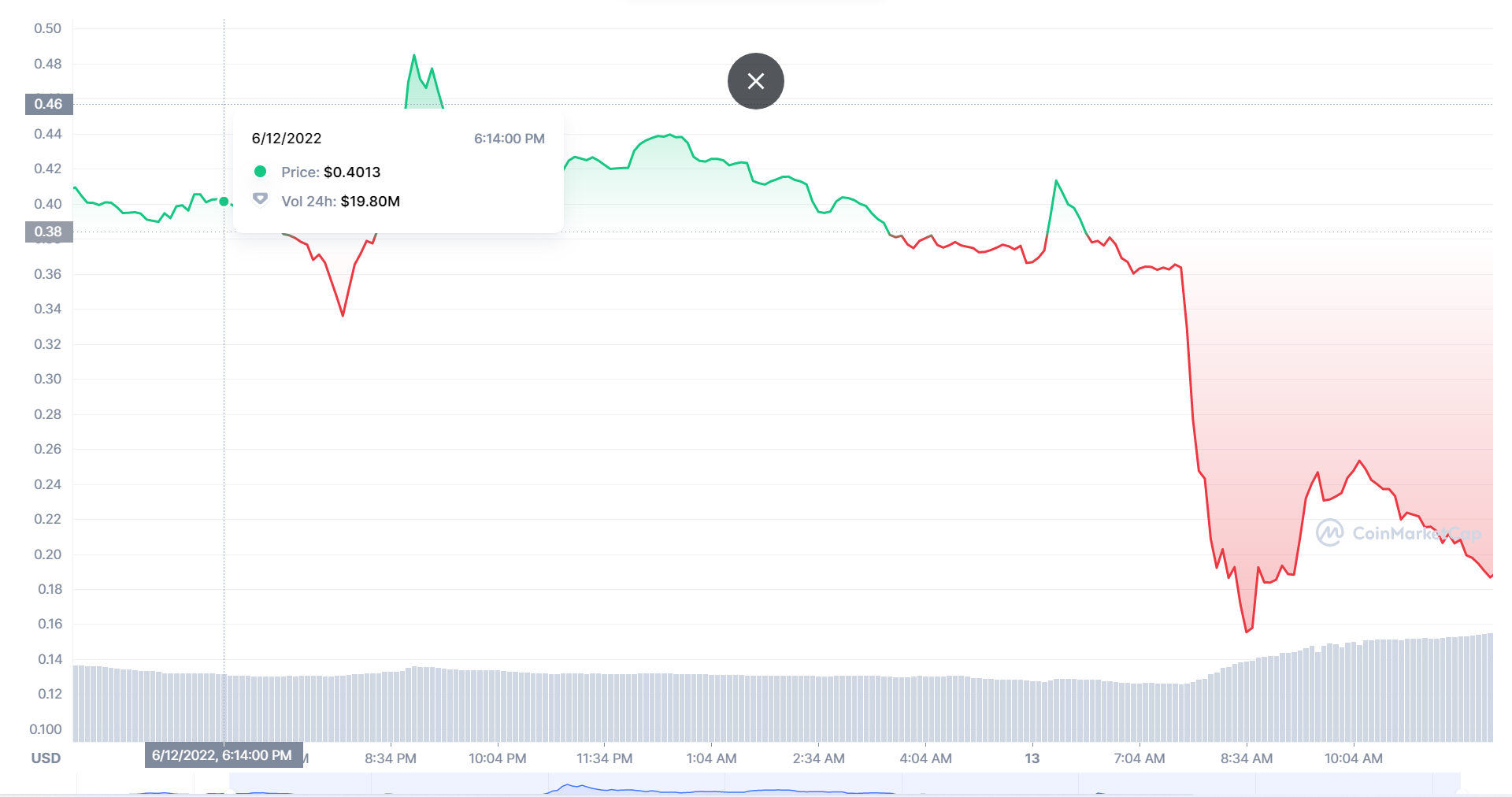 celsius_token_price_0.png