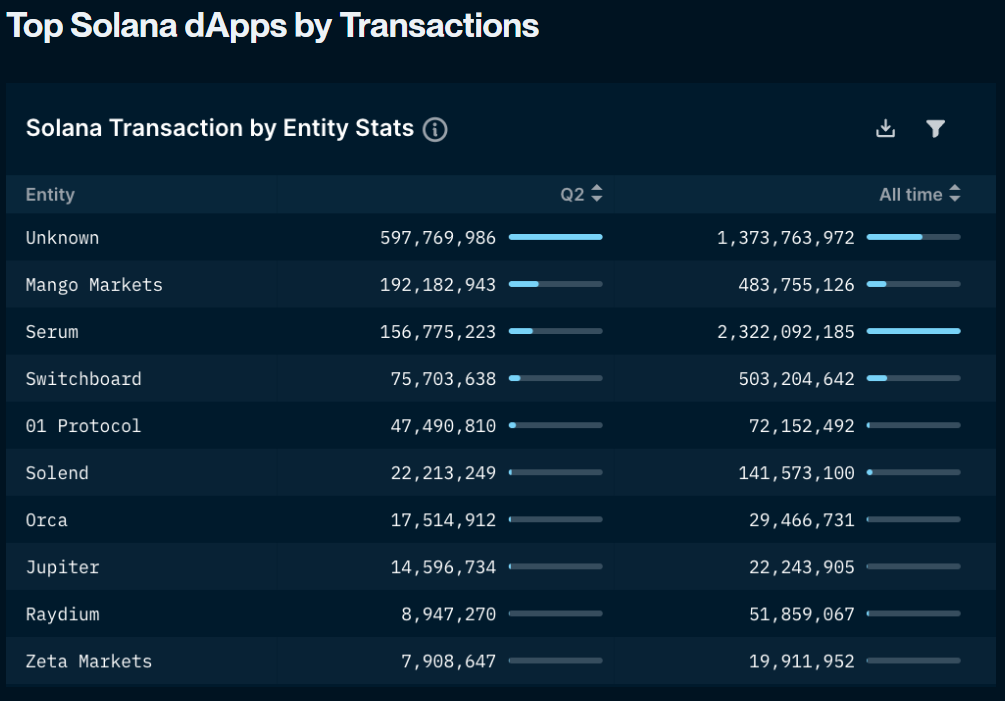 top_solana_dapps.png