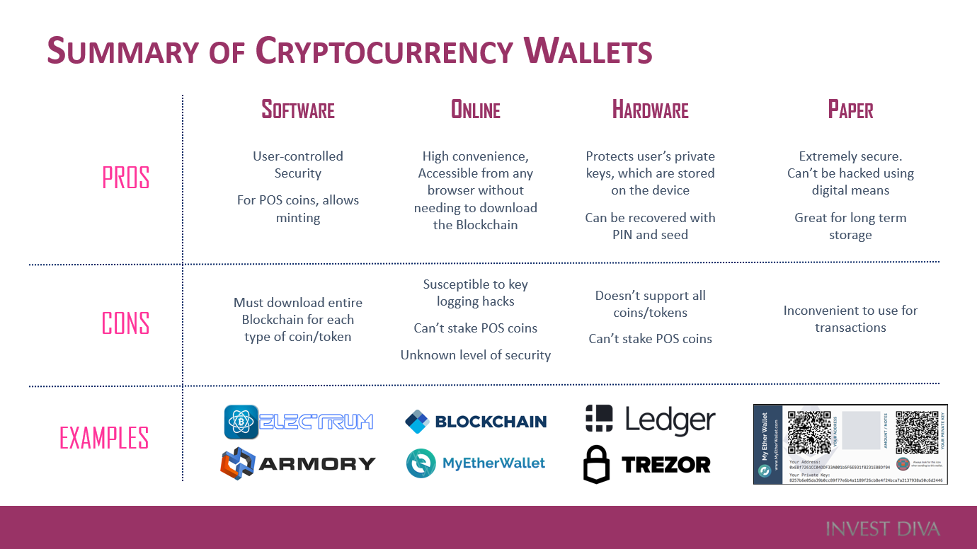 types of crypto currency prices