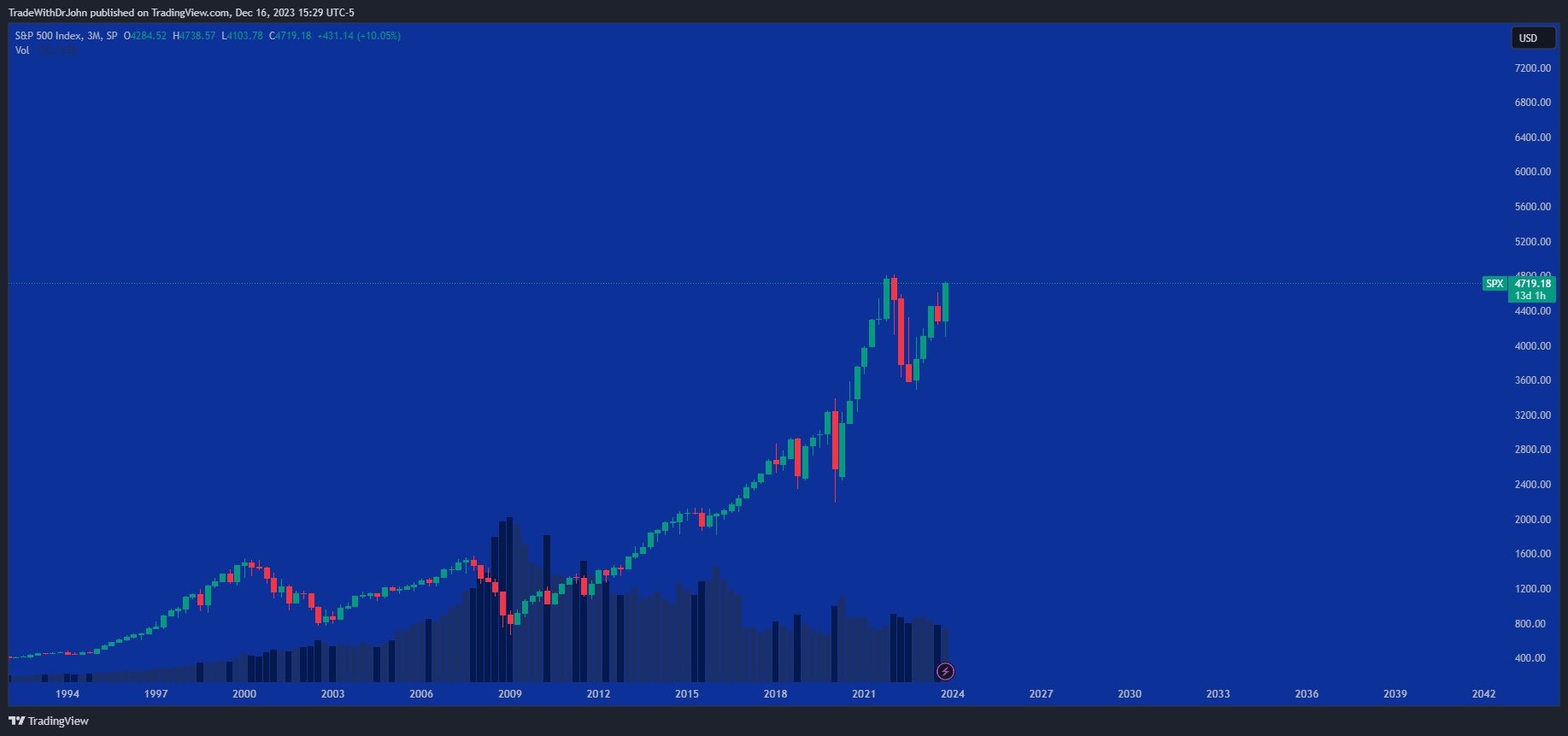spx_2023-12-16_15-29-35.png