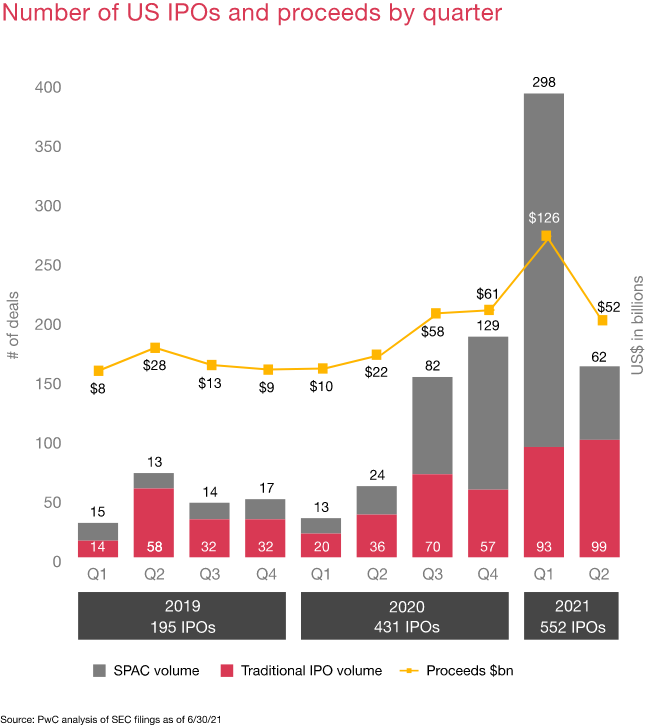 US IPOs