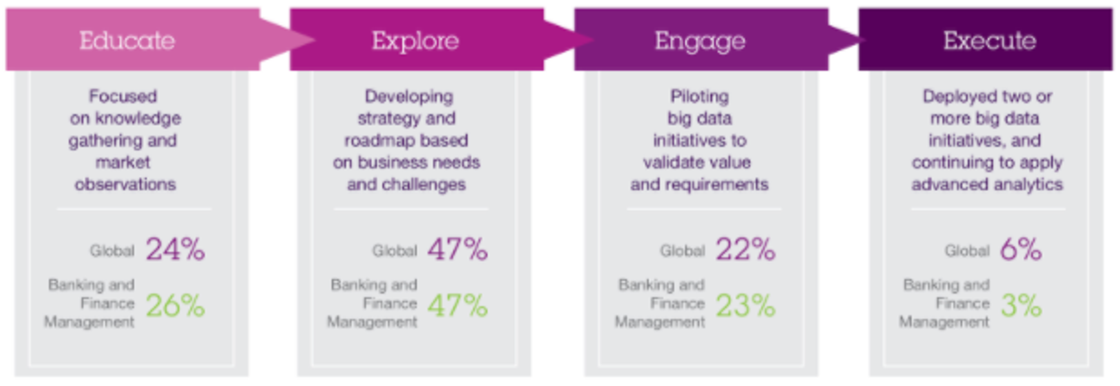 How Financial Companies Use Big Data To Make Decisions Benzinga how-financial-companies-use-big-data-to-make-decisions-benzinga