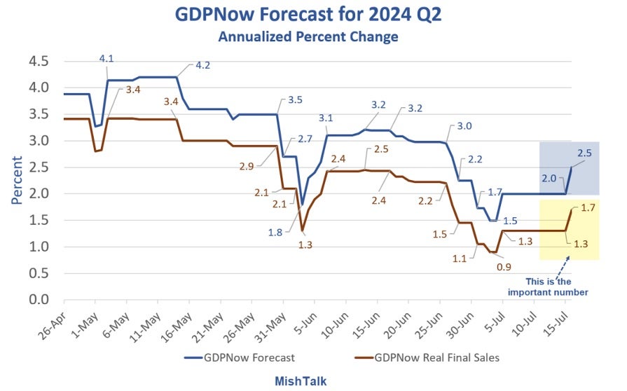 gdp_retail_sales.jpeg