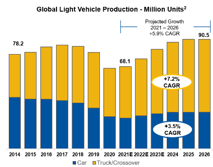 globallightvehicleprod.png
