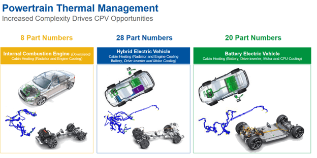 powertrainthermalmgmt.png