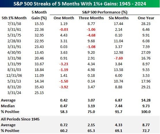 sp_500_streaks.jpg