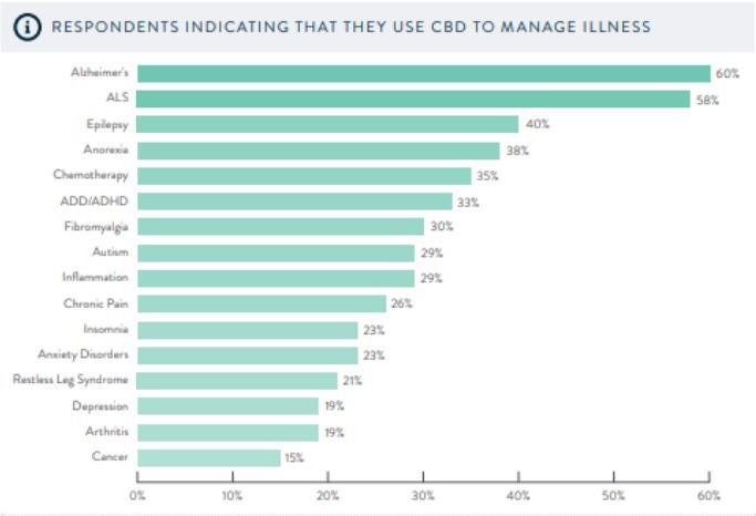 Cbd S Success In Europe Hinges On Public Awareness Benzinga Cbd S Success In Europe Hinges On Public Awareness Benzinga