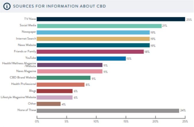 Cbd S Success In Europe Hinges On Public Awareness Benzinga Cbd S Success In Europe Hinges On Public Awareness Benzinga