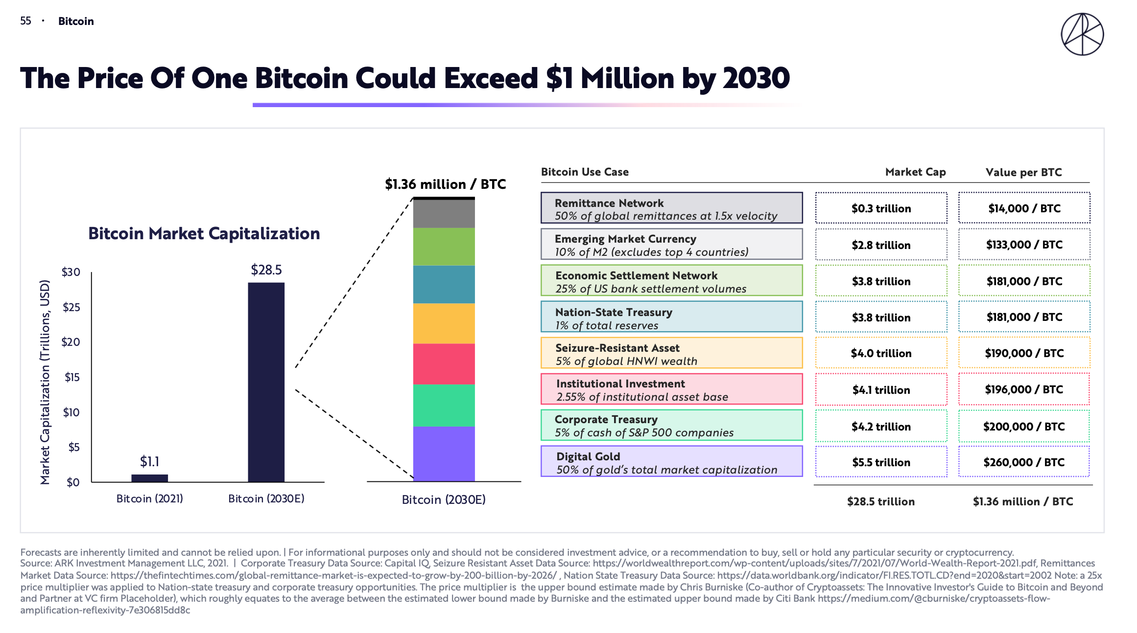 2030 bitcoin price prediction