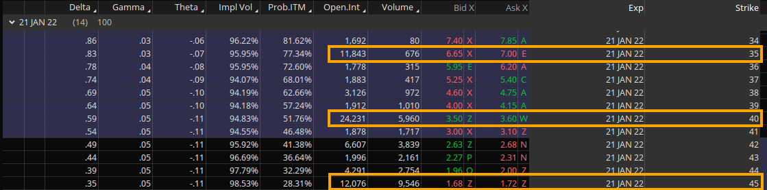option_chain_lcid_jan_21.png