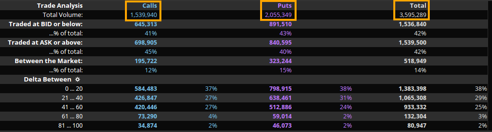 total_option_flows_spy_dec_14.png