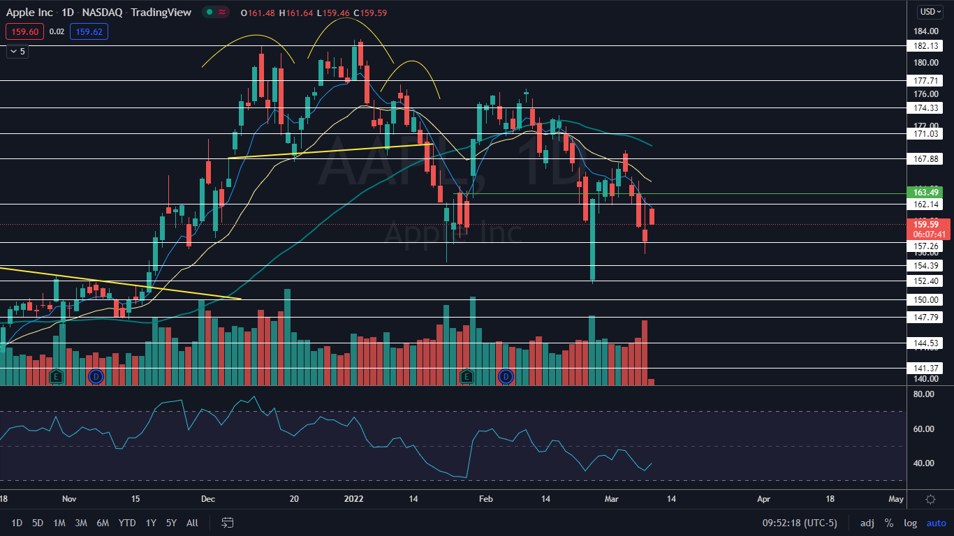 aapl_mar._9.png