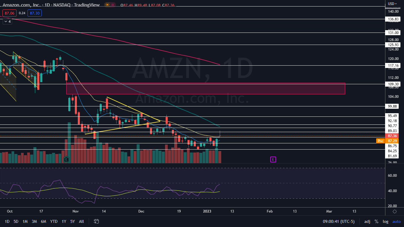 amzn_jan._10.png