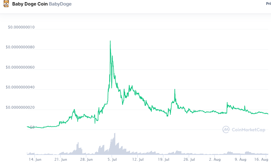 Dogecoin price baby Baby Doge