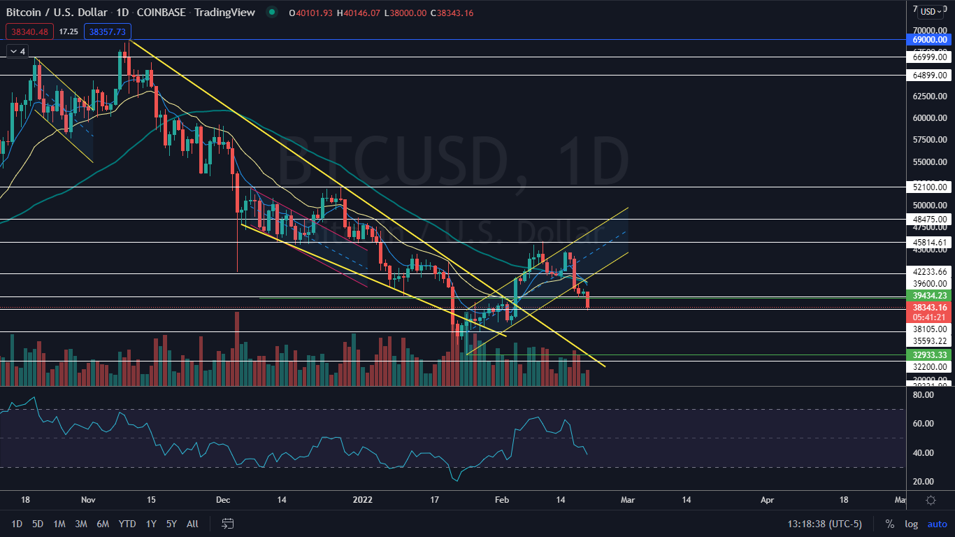 Dogecoin, Bitcoin, Ethereum Are Sliding, But Here’s Where The Cryptos May Bounce – Dogecoin – United States Dollar ($ DOGE)