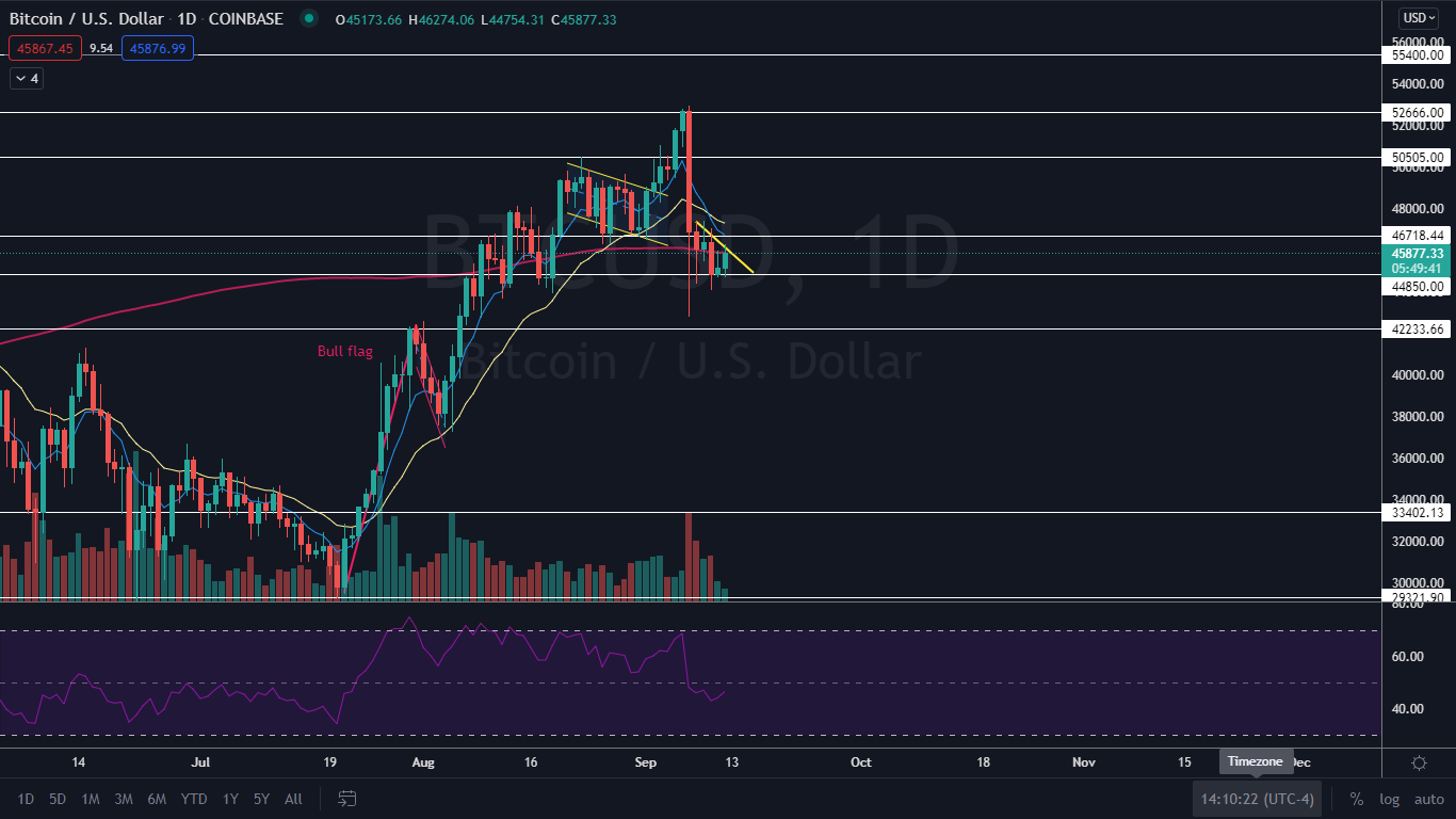 Bitcoin To $150K, Ethereum A 10X? Here's What An Analyst And The Charts Say For The Cryptos