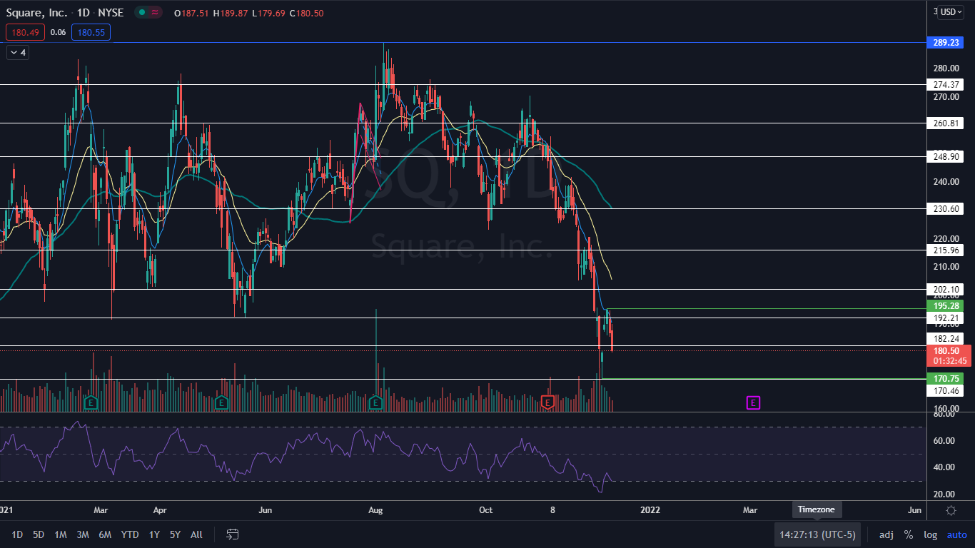 NEO Price Prediction NEO Next Target ? | NEO Crypto Price ...