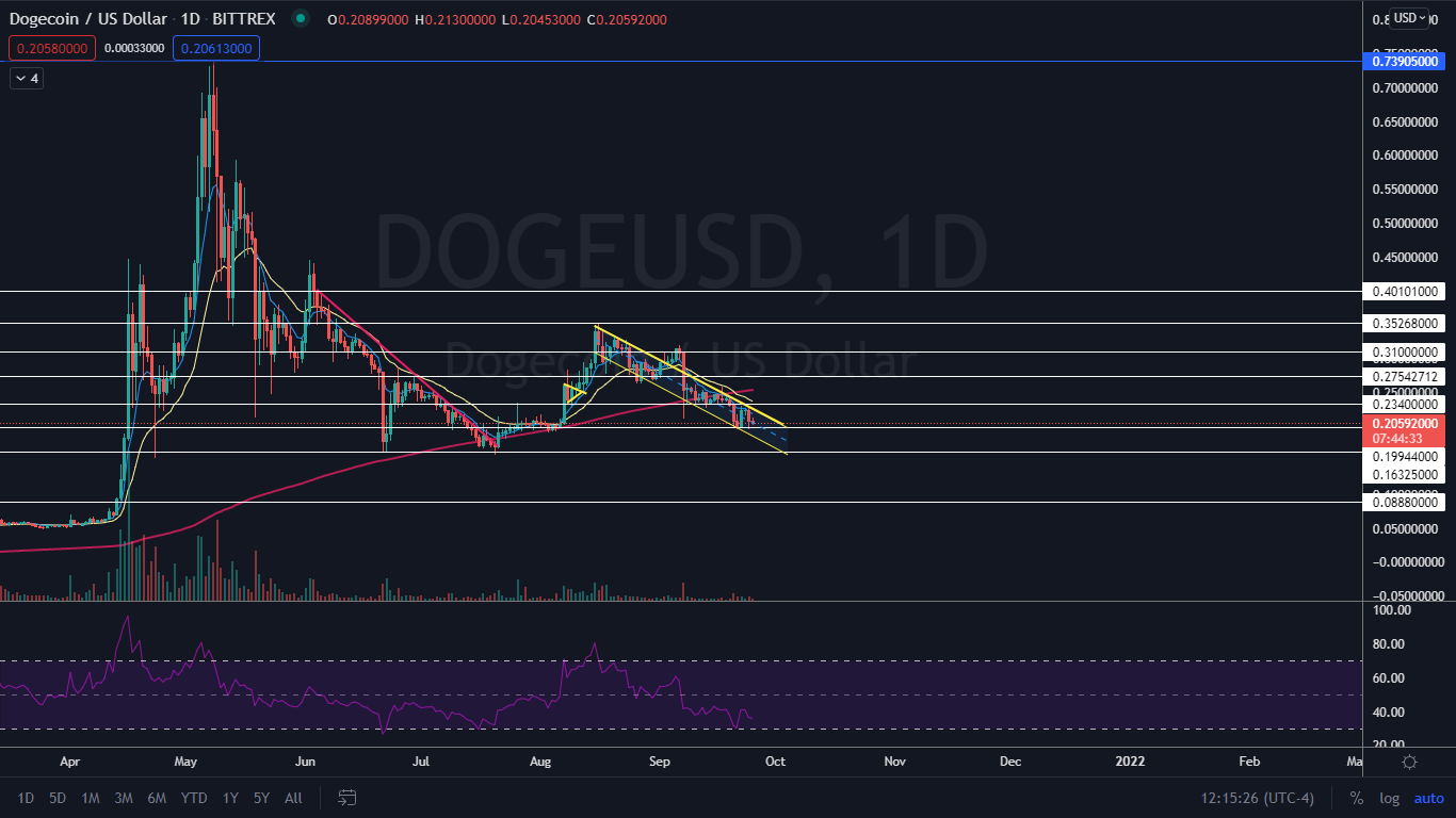 0.23400000 btc to usd classzz