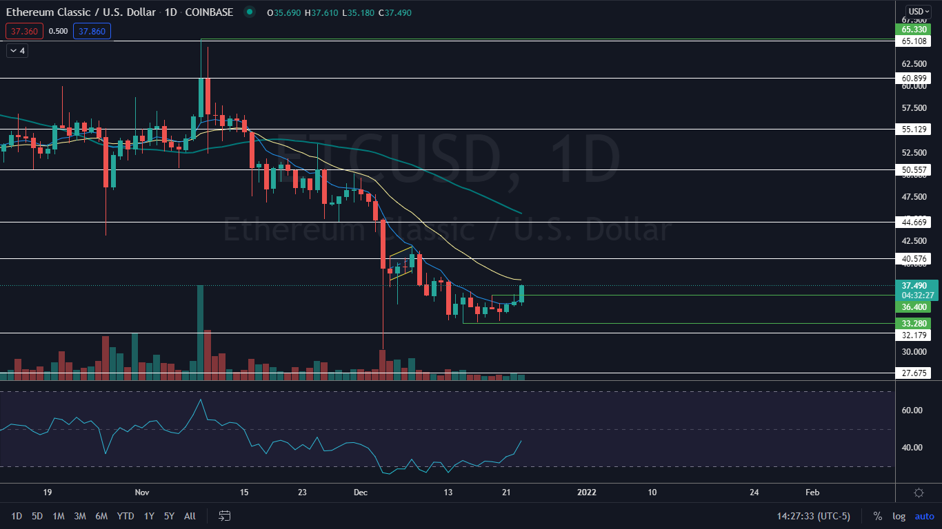 Chart Wars: Why Dogecoin, Ethereum Classic’s Bullish ...