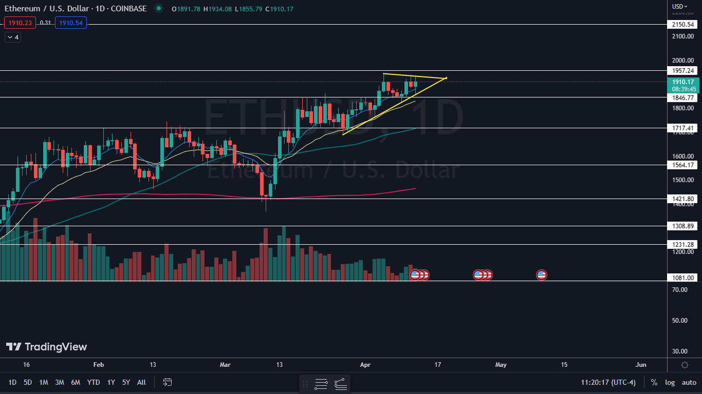 eth_apr_12.png