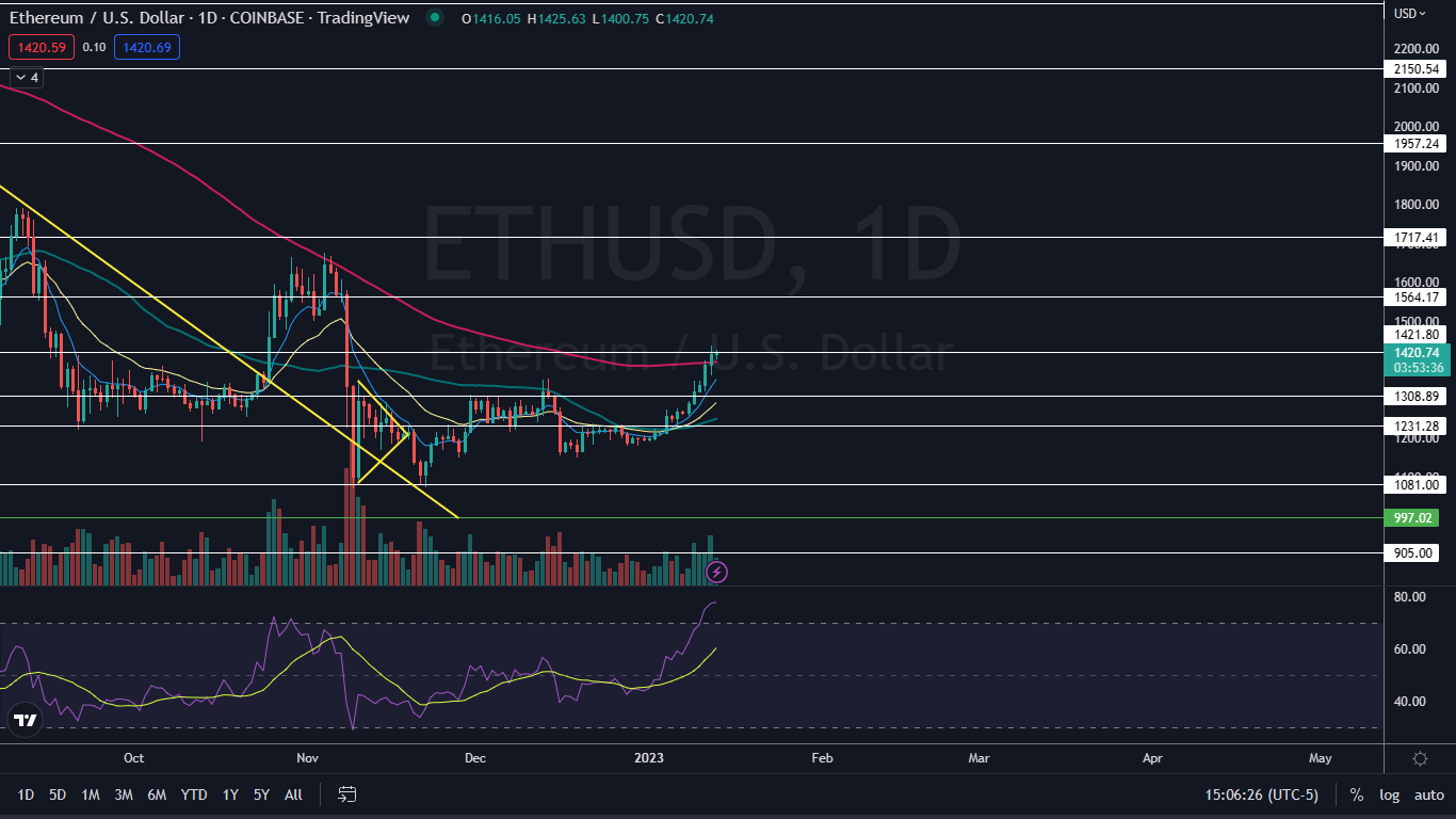 eth_jan._13.png
