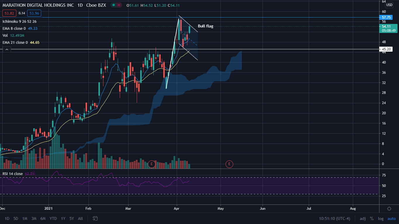 Coinbase Ipo Release Date : Zth8alwt3zeabm / Learn how to ...