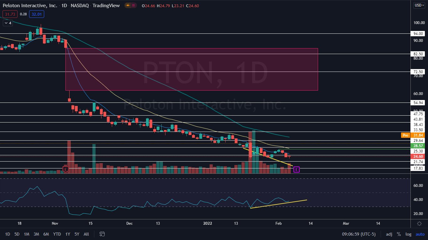 pton_feb._7.png