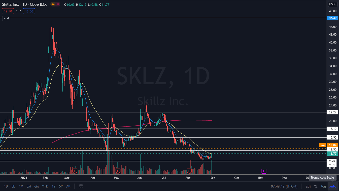 sklz_sept._1.png