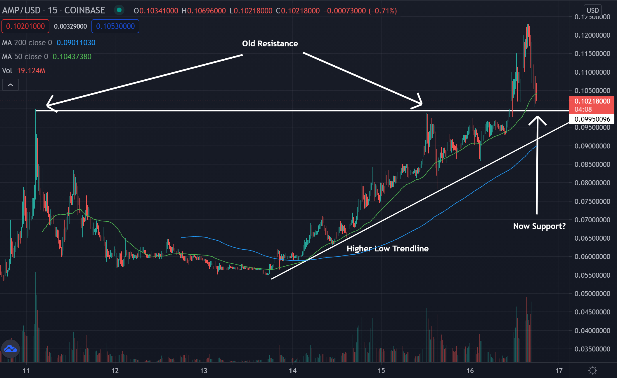 how to stake amp token on coinbase