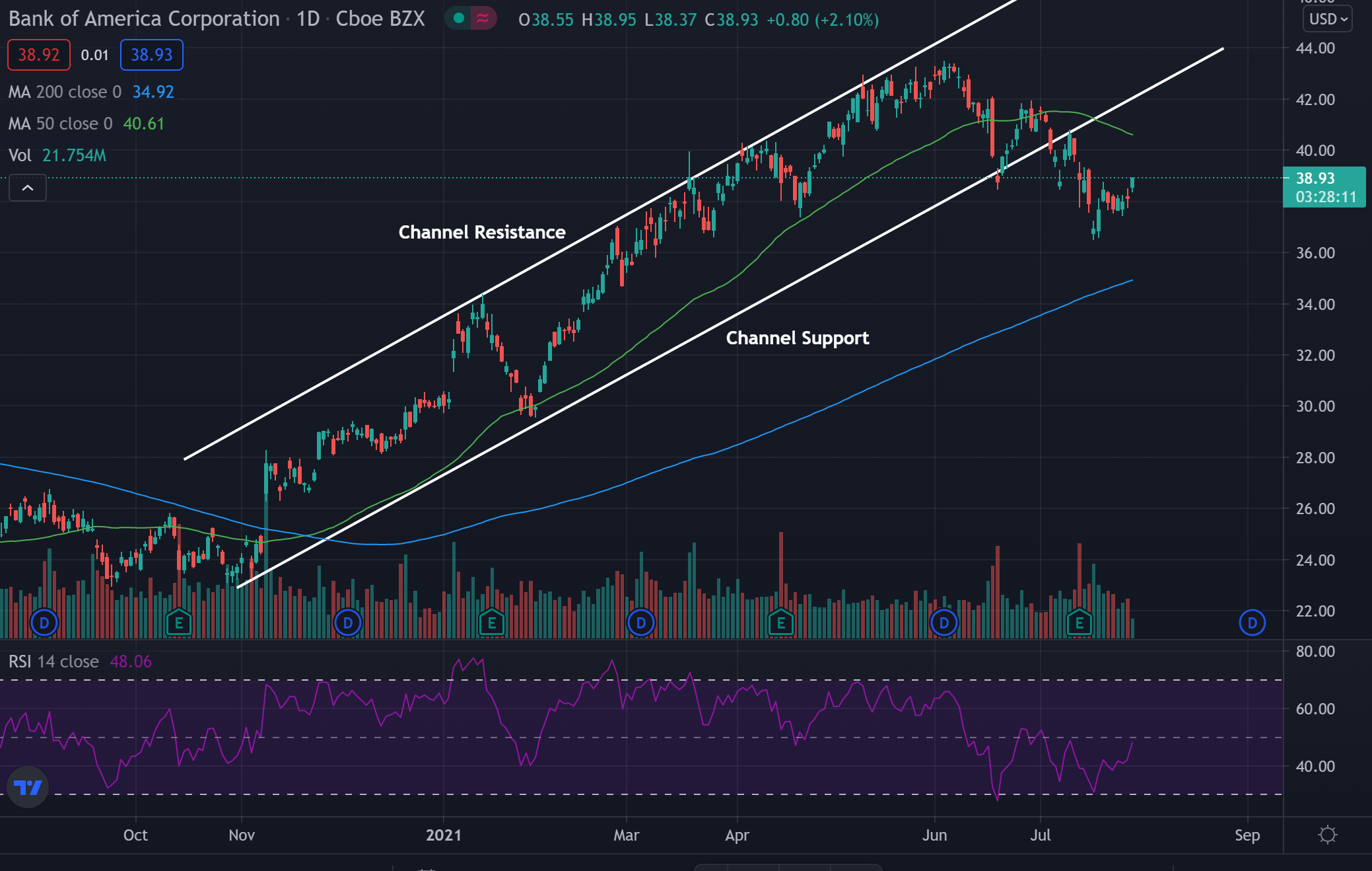 Full time trade. Full time trading. Трейдинг в телеграмм.