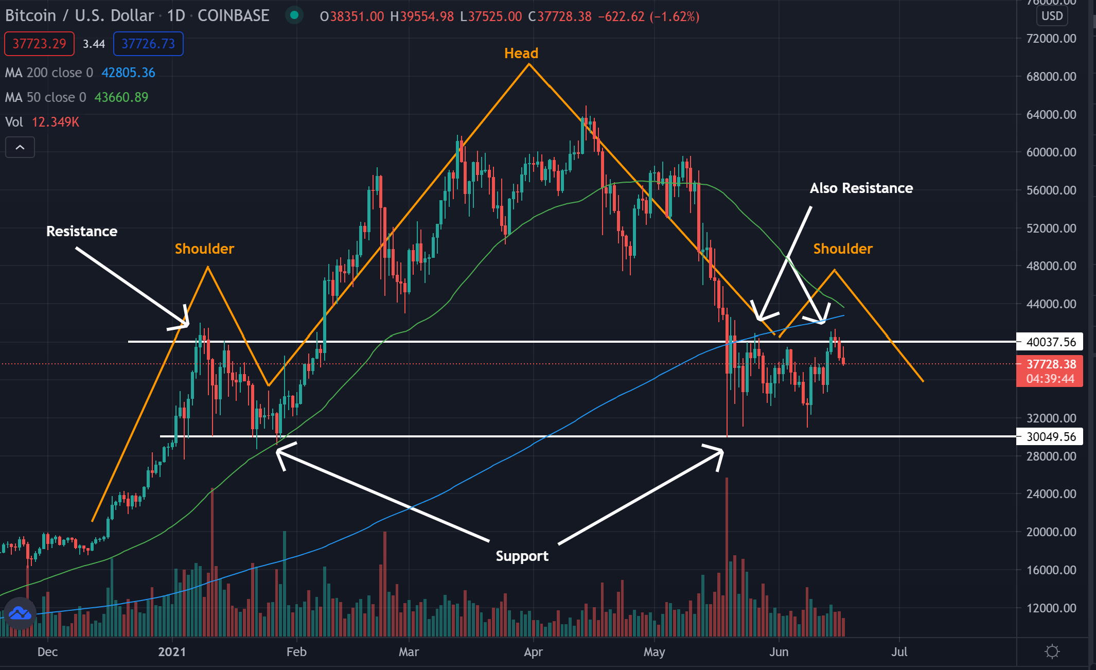 btcdaily6-17-21.png