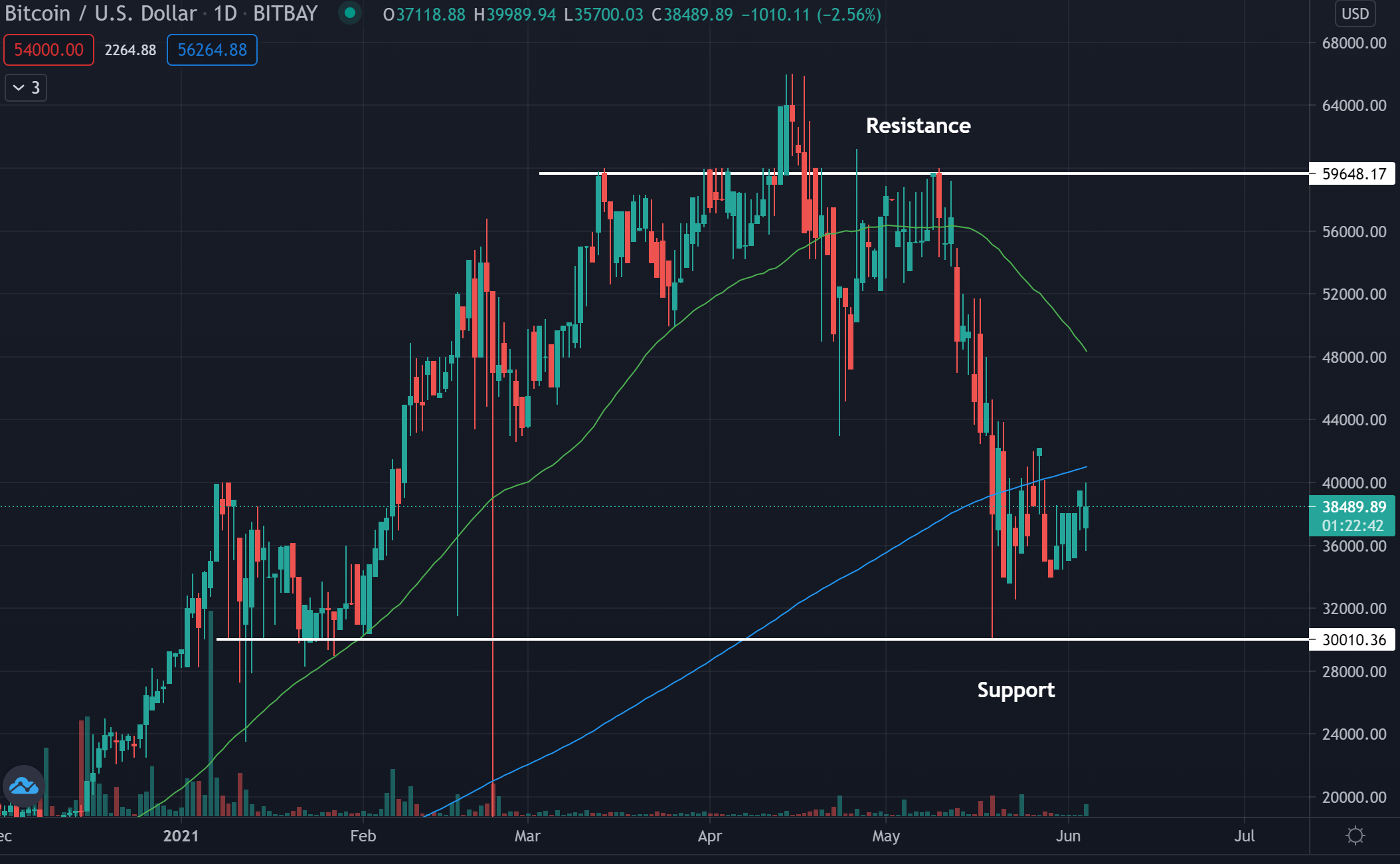 bch vs btc mining