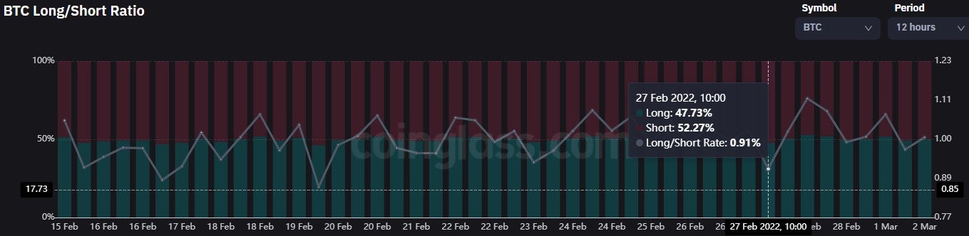 btclongshort2-27-22.jpg