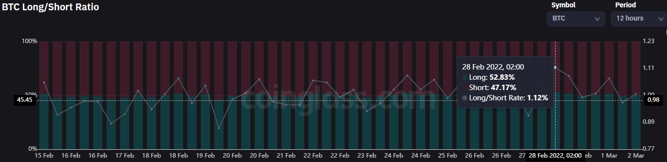 btclongshort2-28-22.jpg