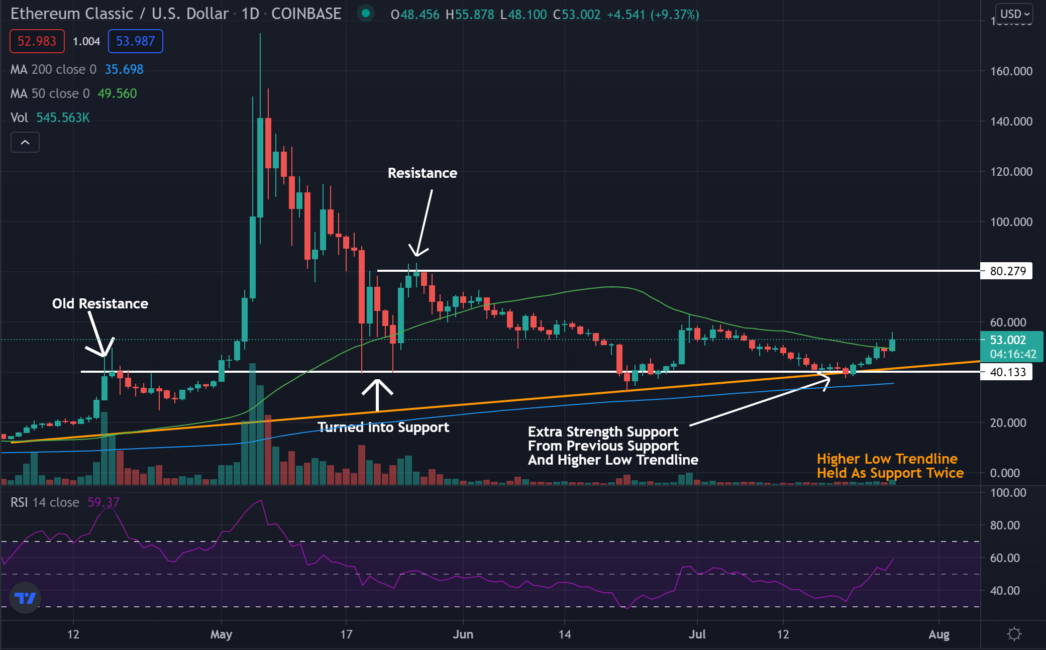 ethereum classic chart analysis