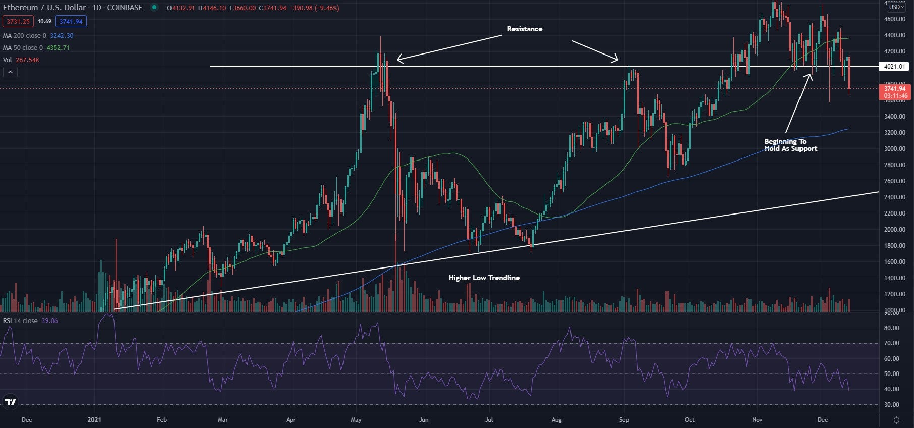 ethdaily12-13-21.jpg